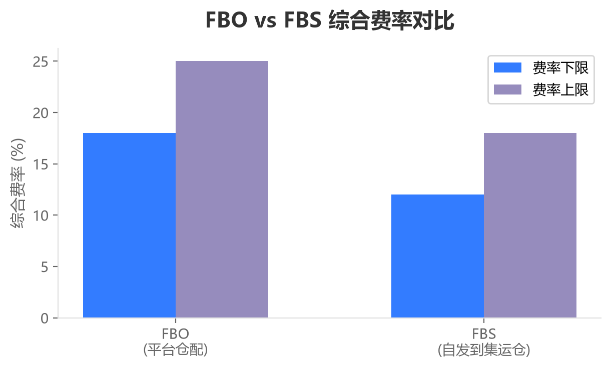选品数据表格——搜索量/竞品数/毛利结构三维评估表